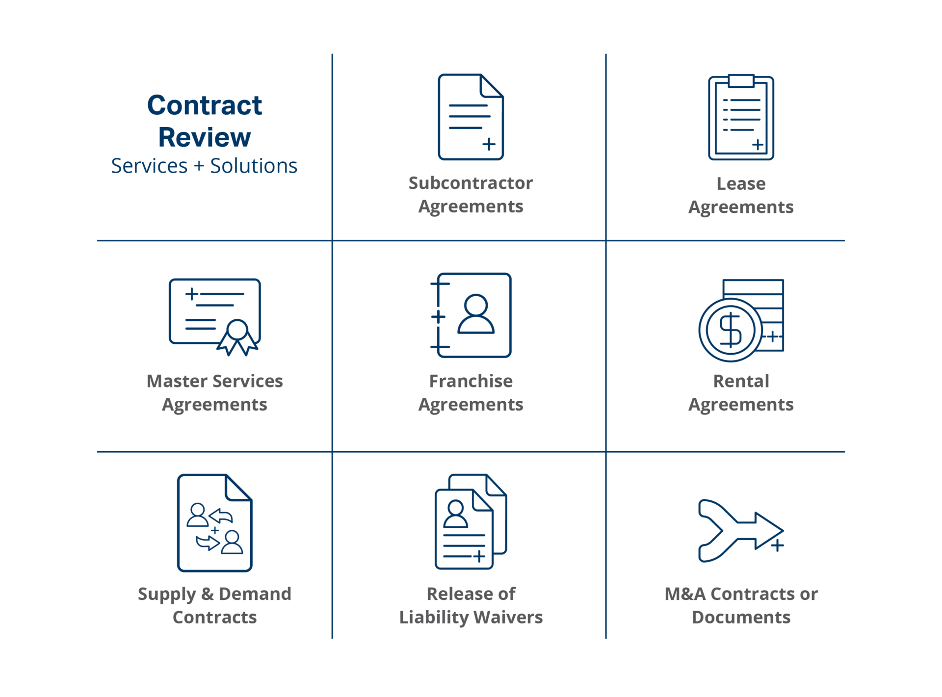 contract-review-ima-financial-group