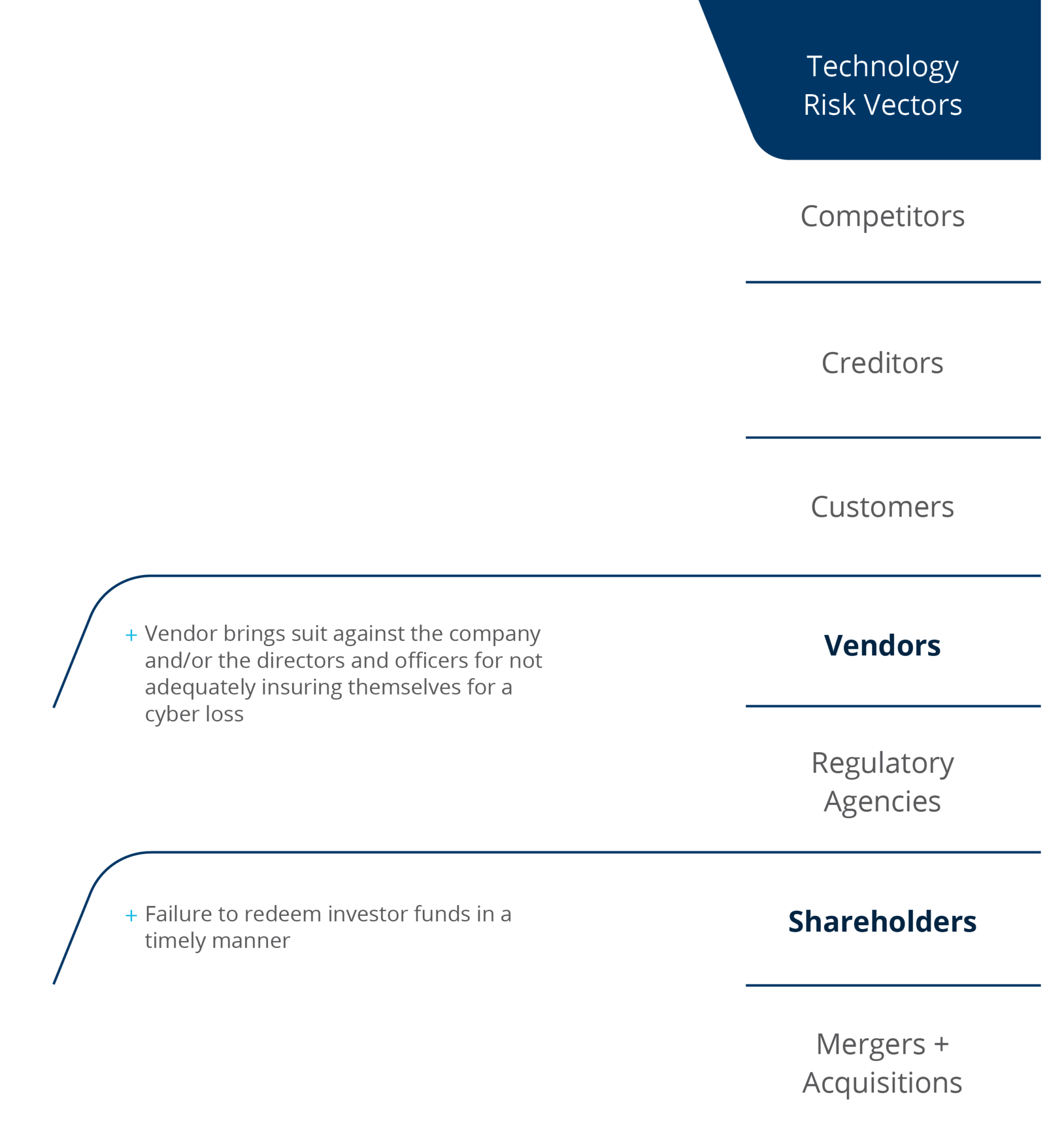 executive-risk-ima-financial-group