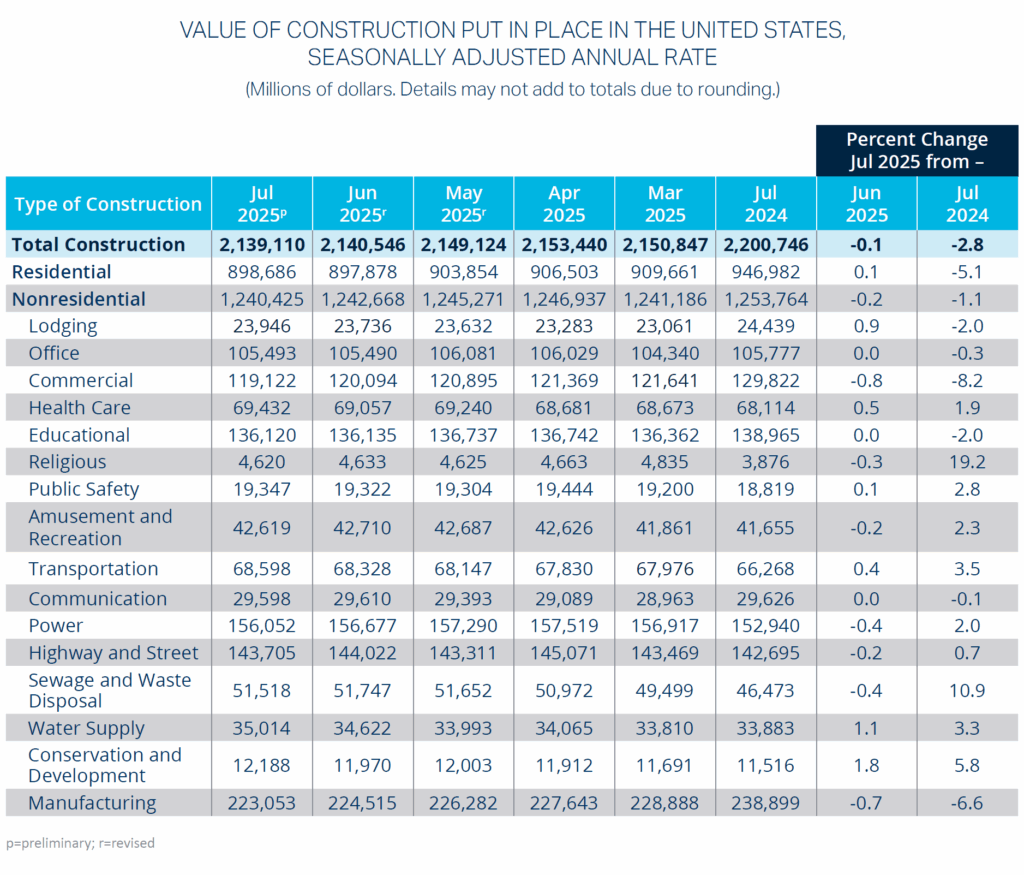 Construction Markets In Focus Q4 2025 - IMA Financial Group